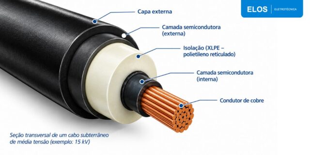 O inimigo oculto no subsolo indícios de umidade em cabos de média tensão (WaterTreeing)
